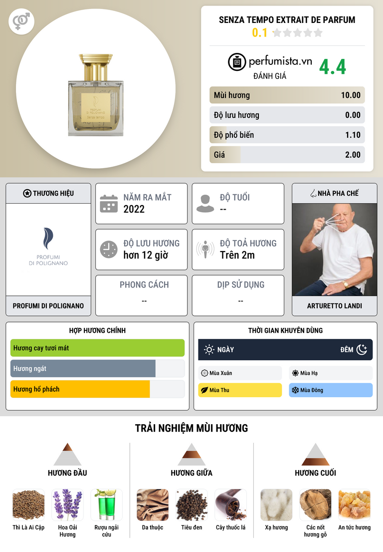 Thông tin chi tiết Senza Tempo Extrait de Parfum