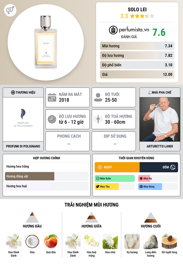 Thông tin chi tiết Solo Lei