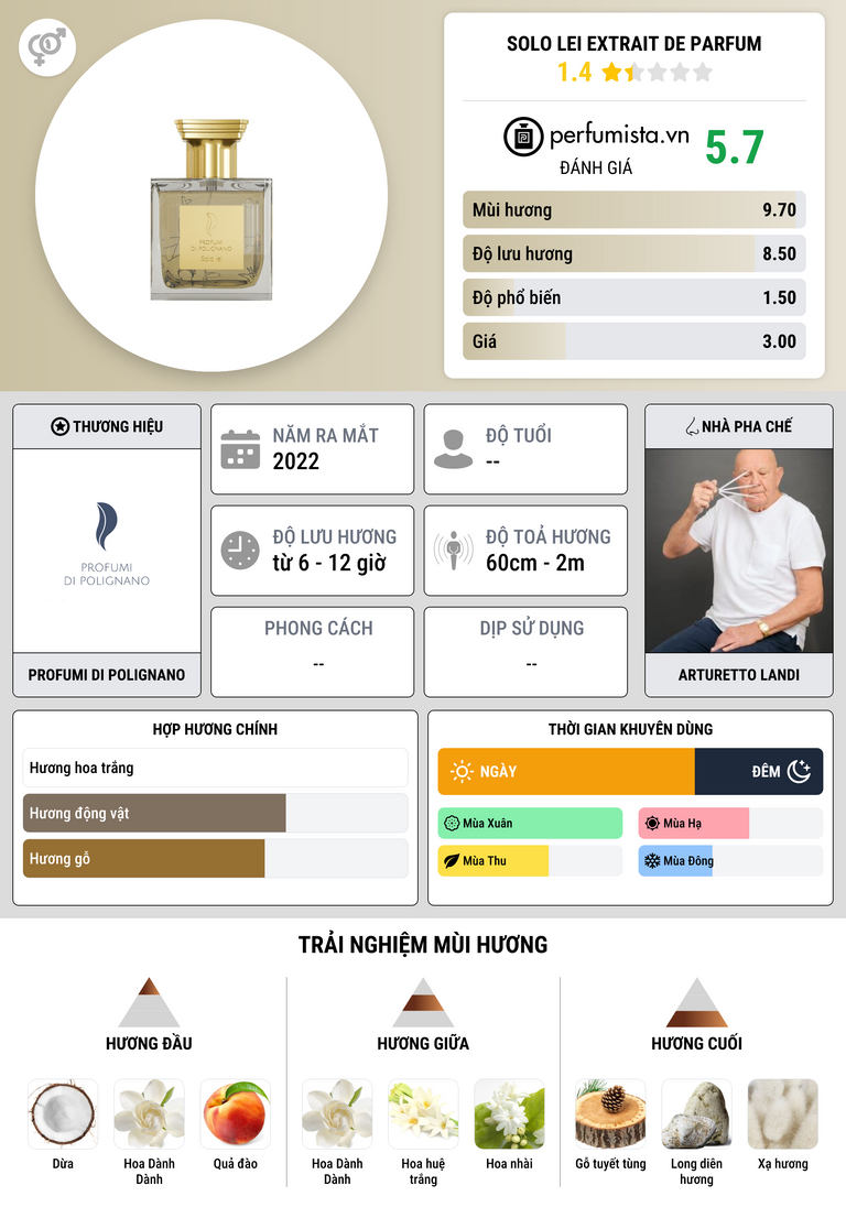 Thông tin chi tiết Solo Lei Extrait de Parfum