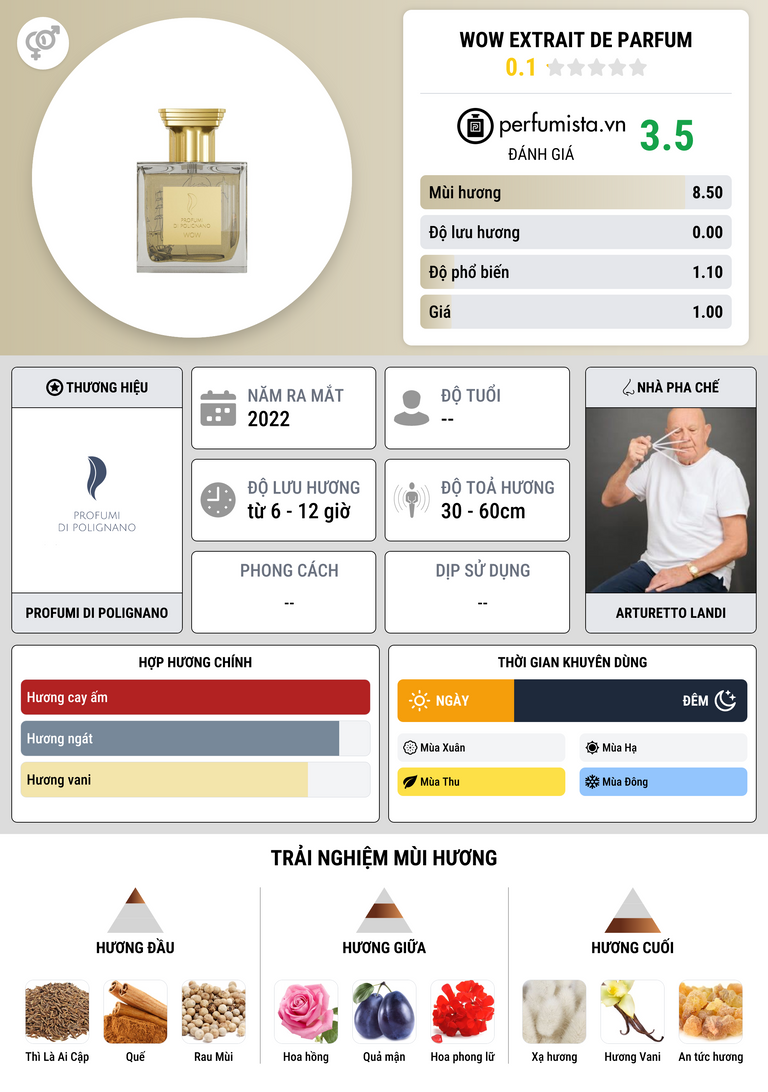 Thông tin chi tiết Wow Extrait de Parfum