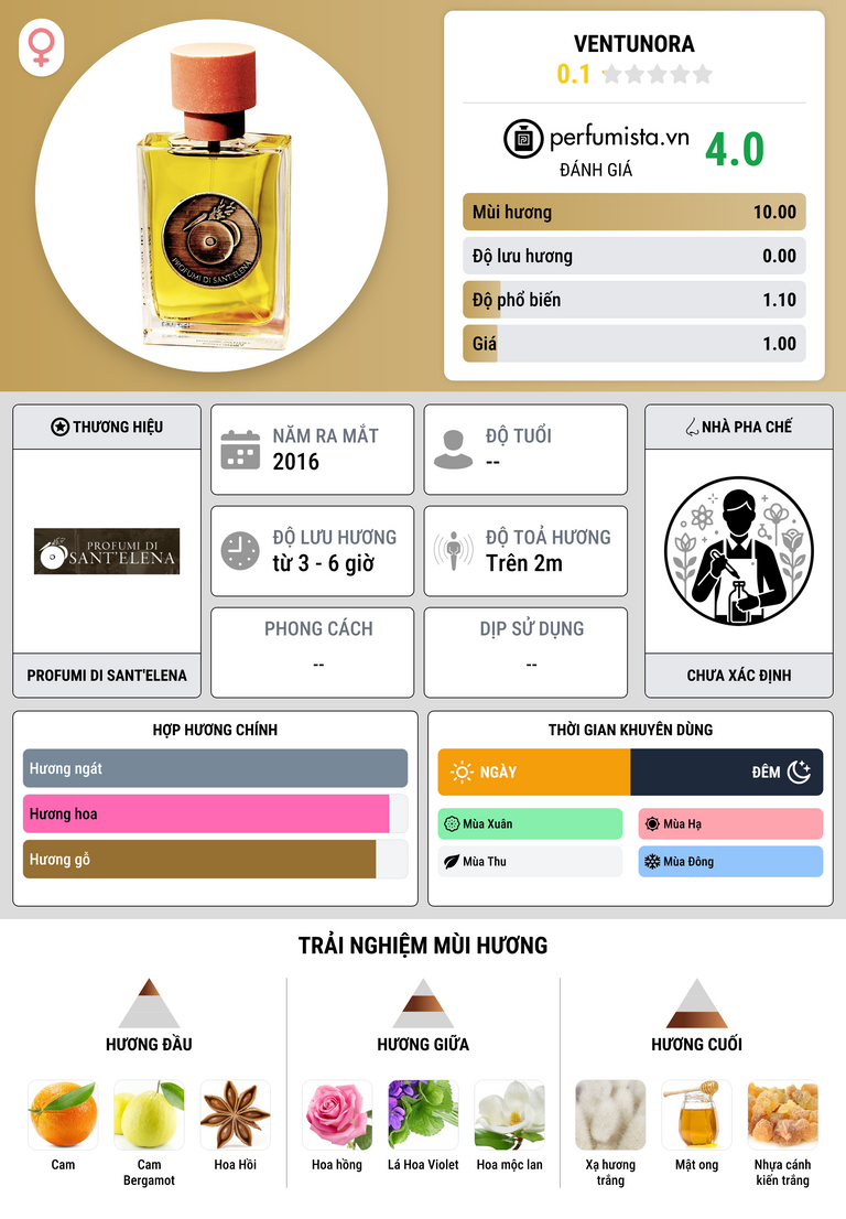 Thông tin chi tiết Ventunora