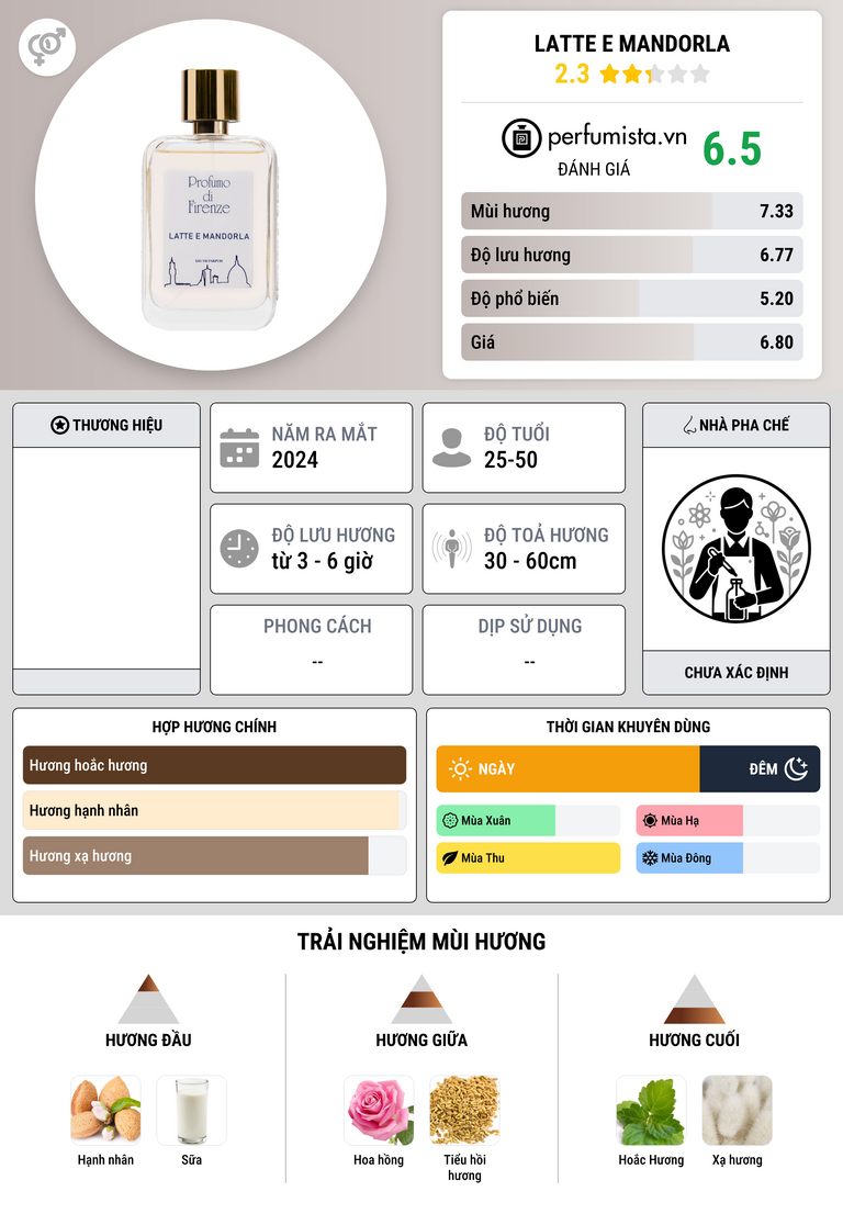 Thông tin chi tiết Latte e Mandorla
