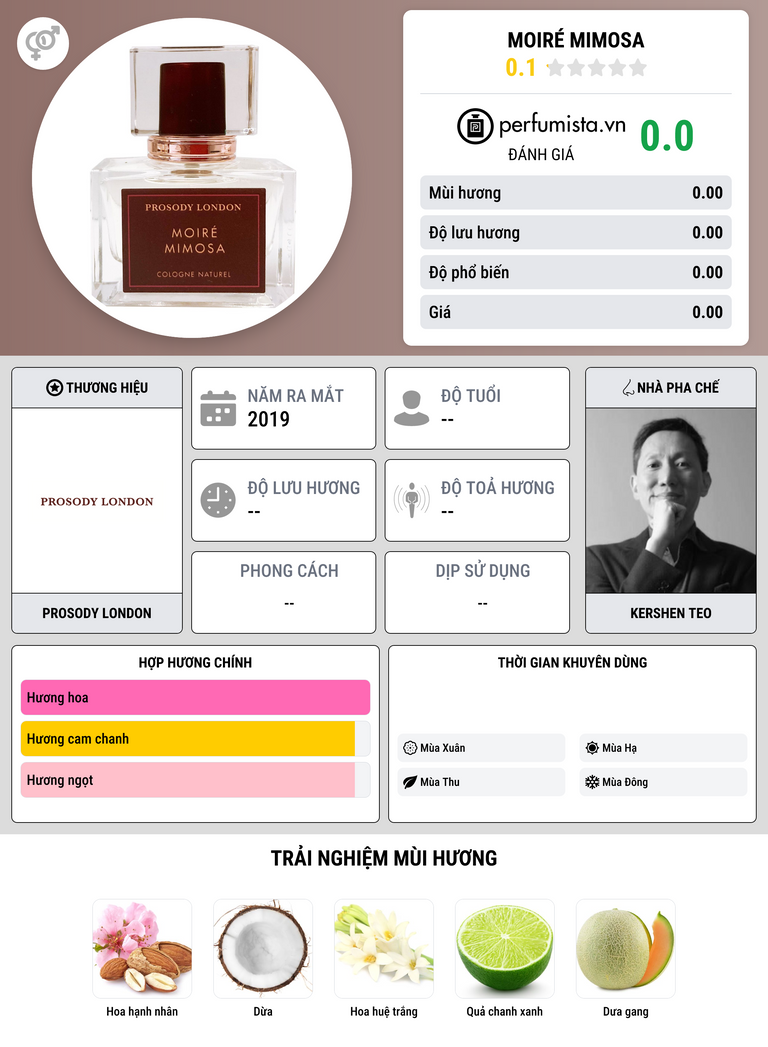 Thông tin chi tiết Moiré Mimosa