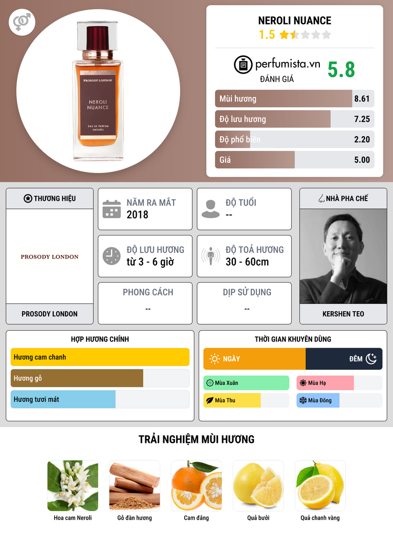 Thông tin chi tiết Neroli Nuance