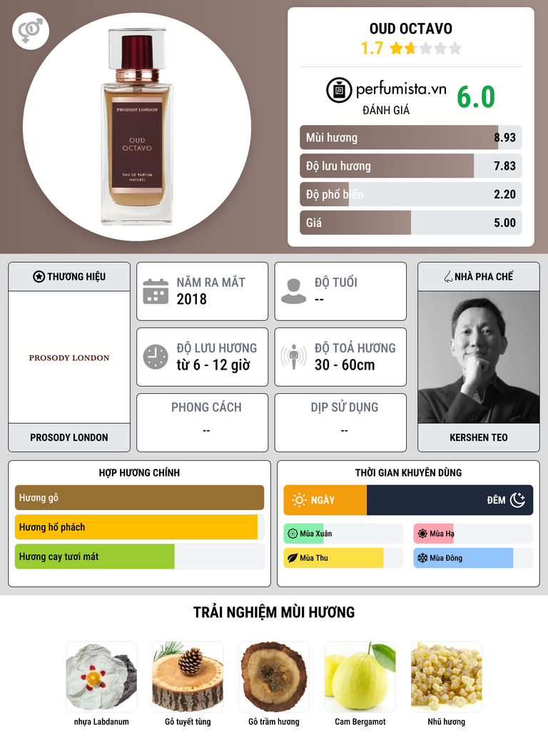 Thông tin chi tiết Oud Octavo