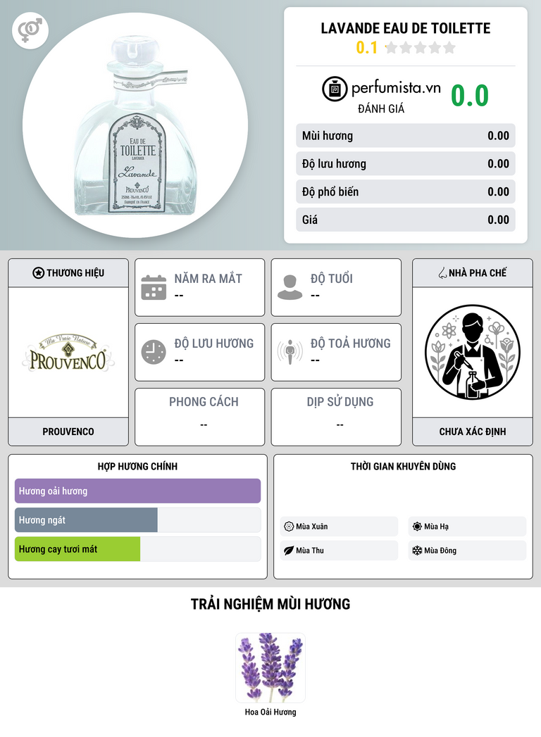 Thông tin chi tiết Lavande Eau de Toilette