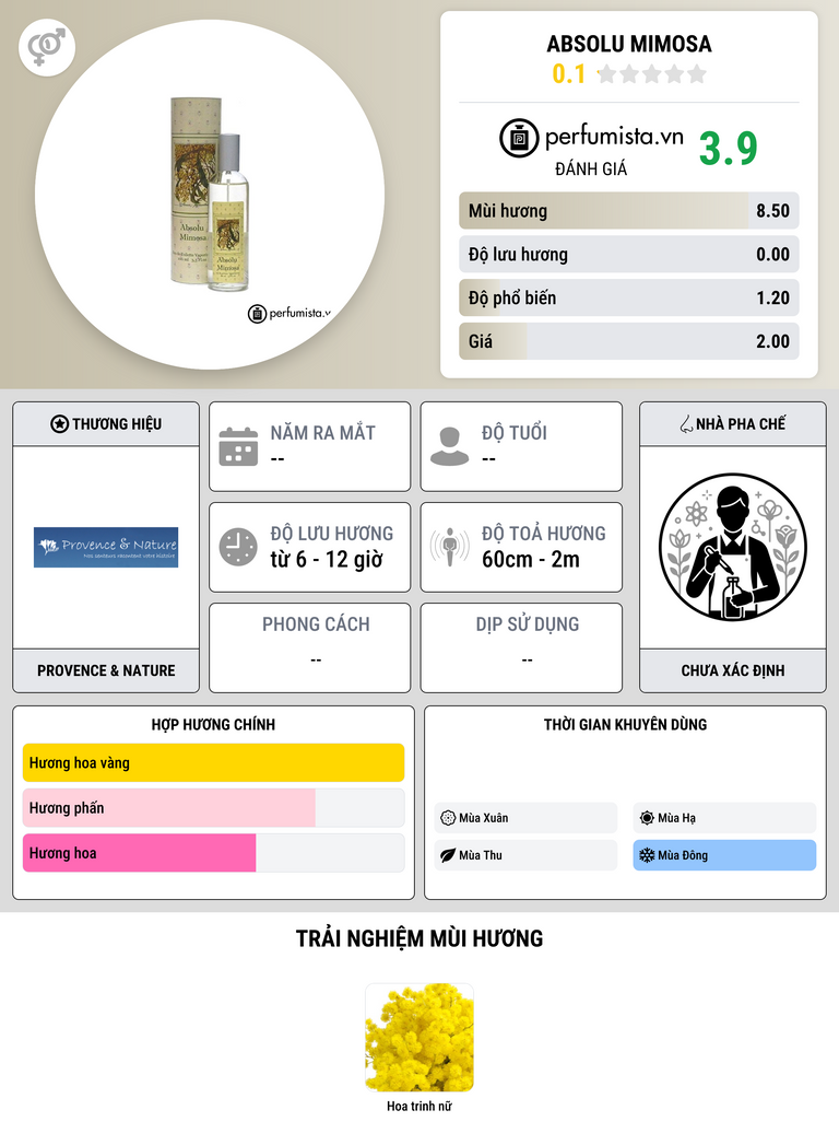 Thông tin chi tiết Absolu Mimosa