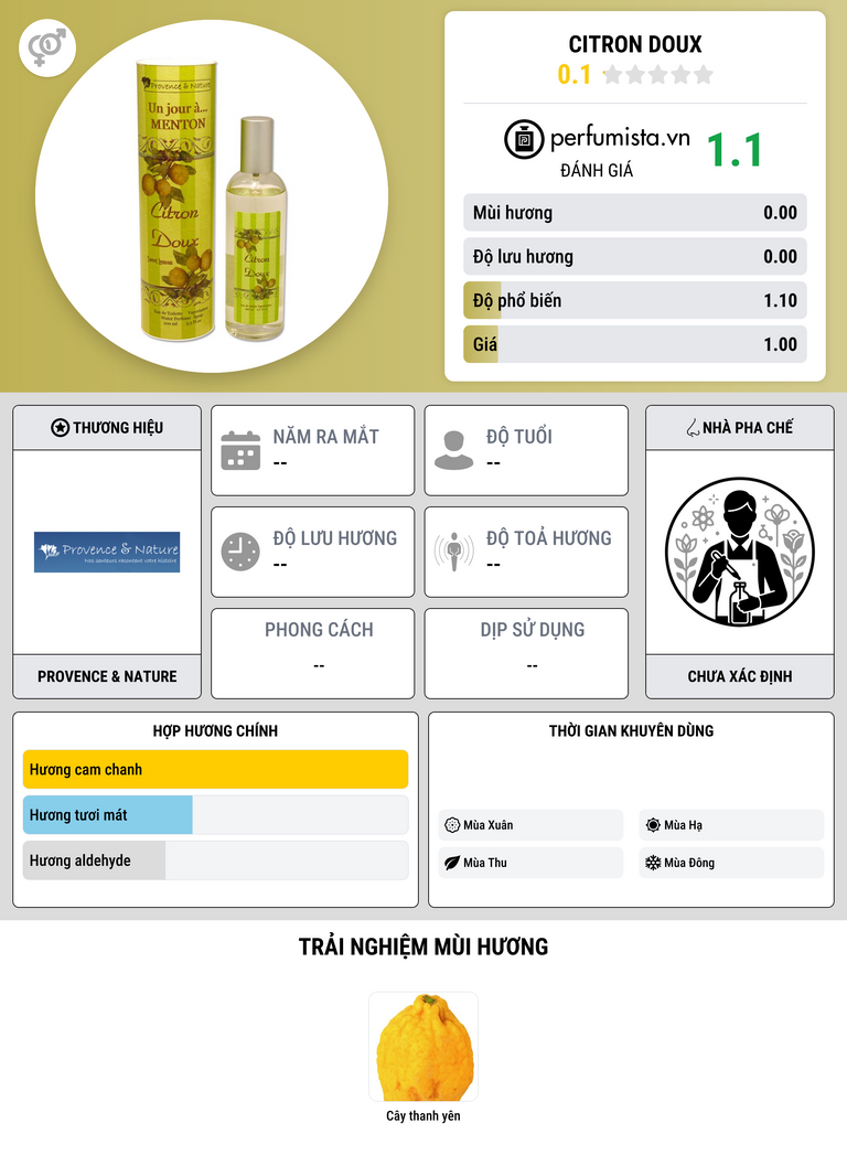 Thông tin chi tiết Citron Doux