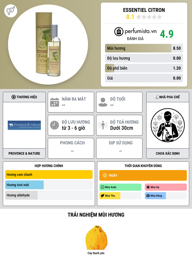 Thông tin chi tiết Essentiel Citron
