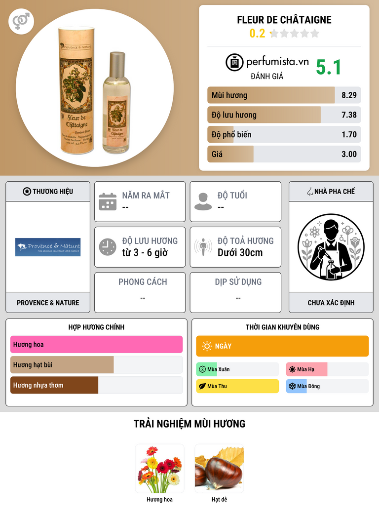 Thông tin chi tiết Fleur de Châtaigne