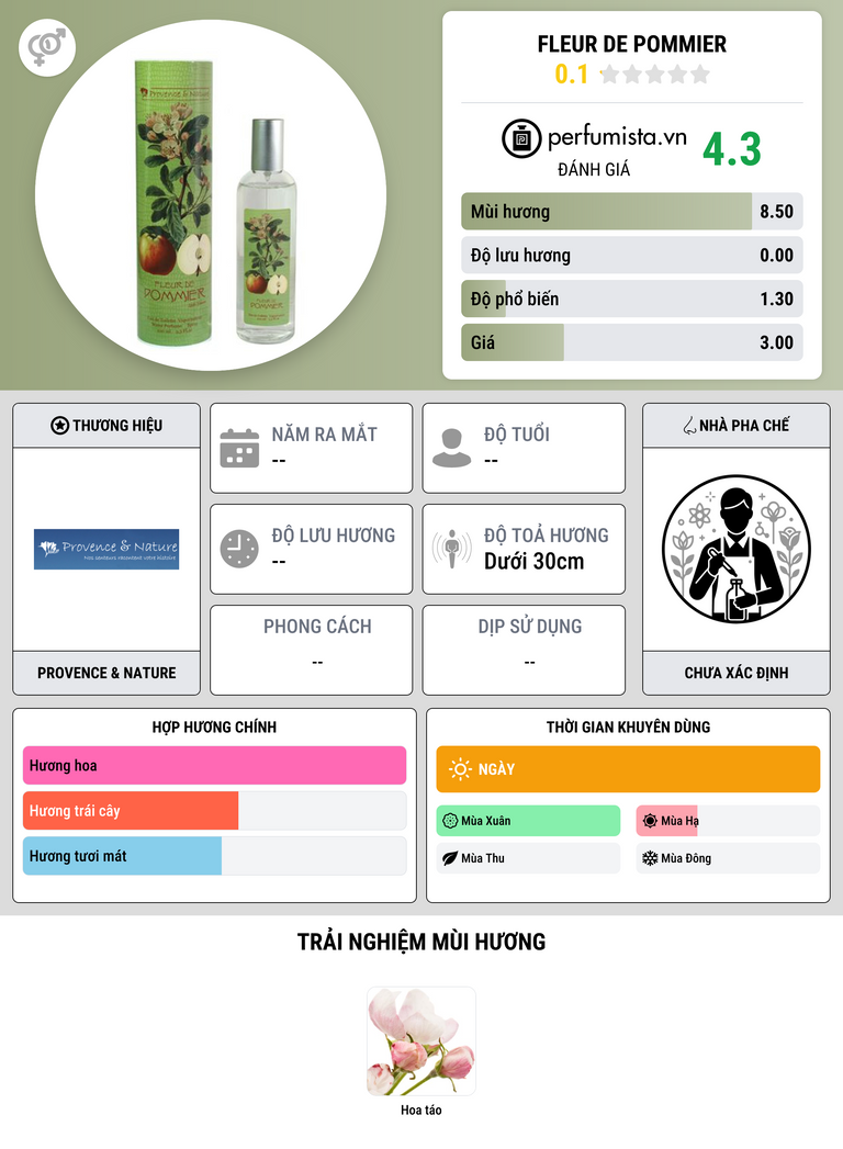 Thông tin chi tiết Fleur de Pommier