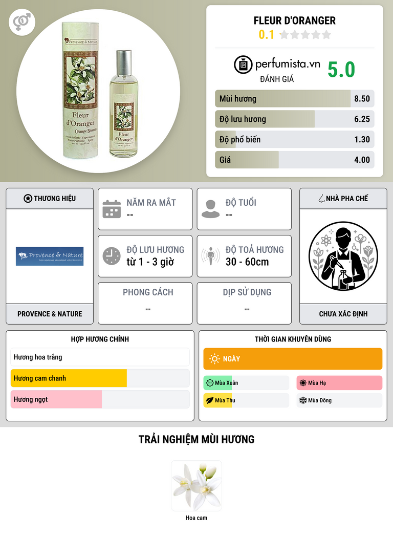 Thông tin chi tiết Fleur d'Oranger