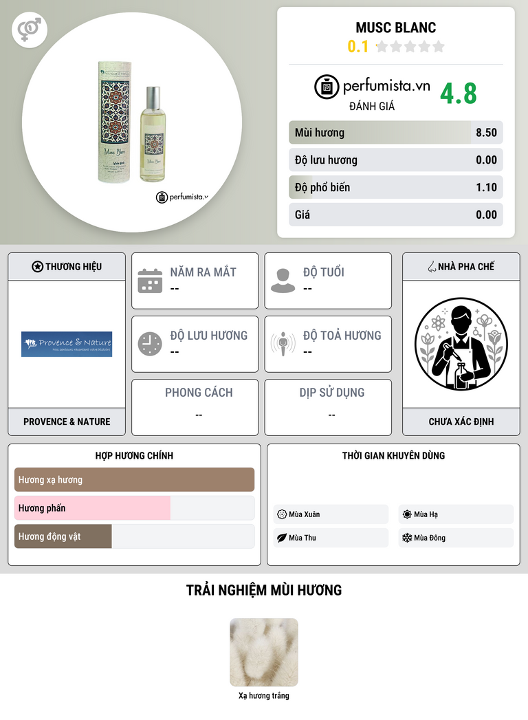 Thông tin chi tiết Musc Blanc