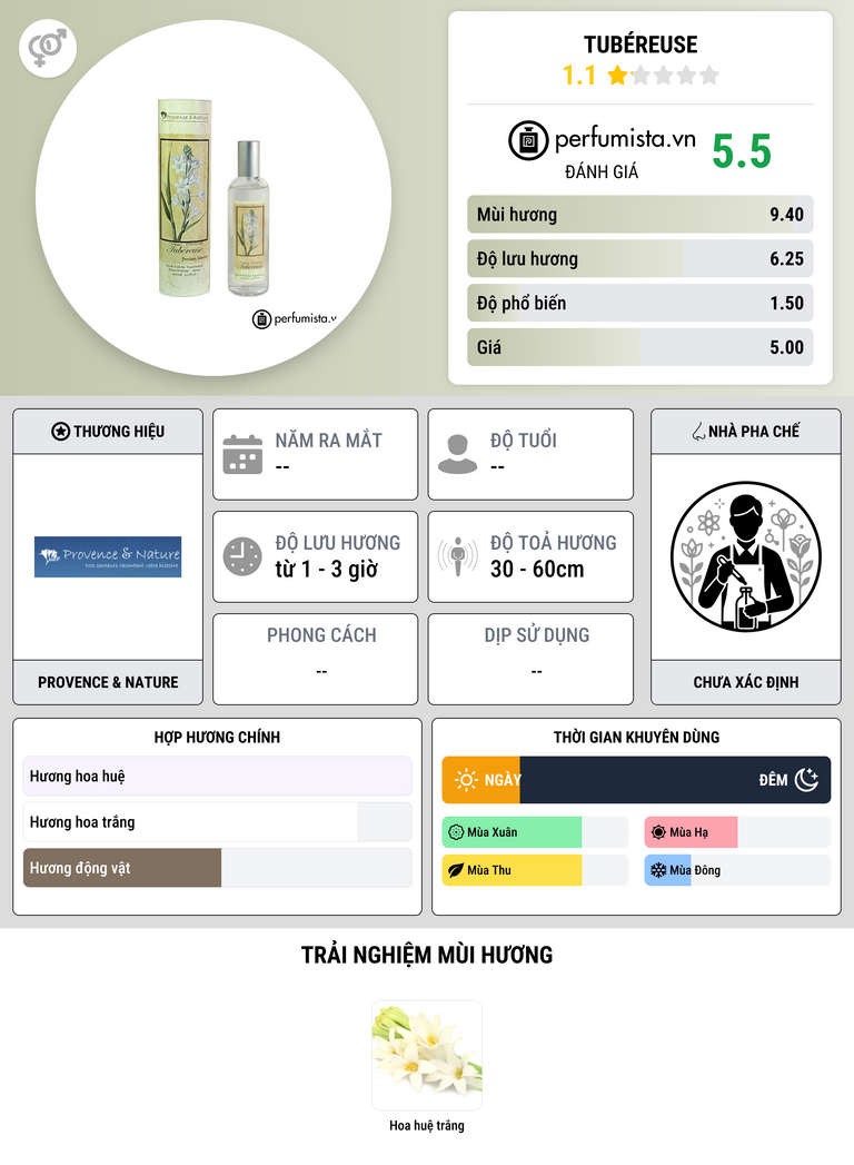 Thông tin chi tiết Tubéreuse