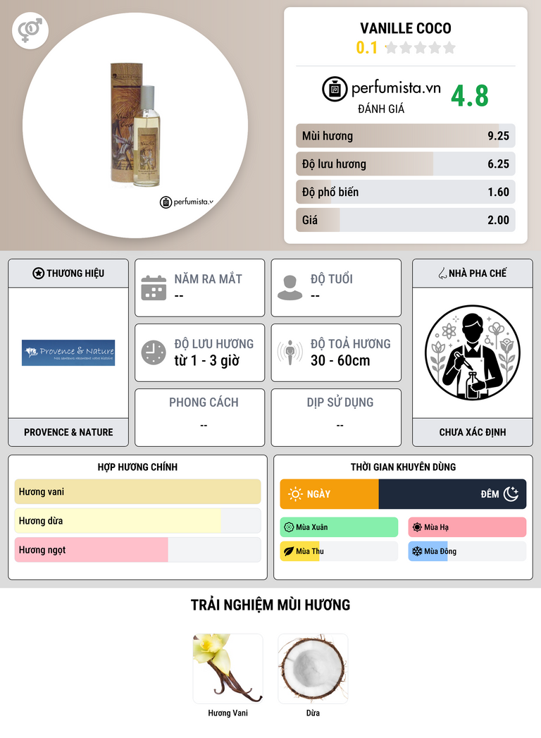 Thông tin chi tiết Vanille Coco