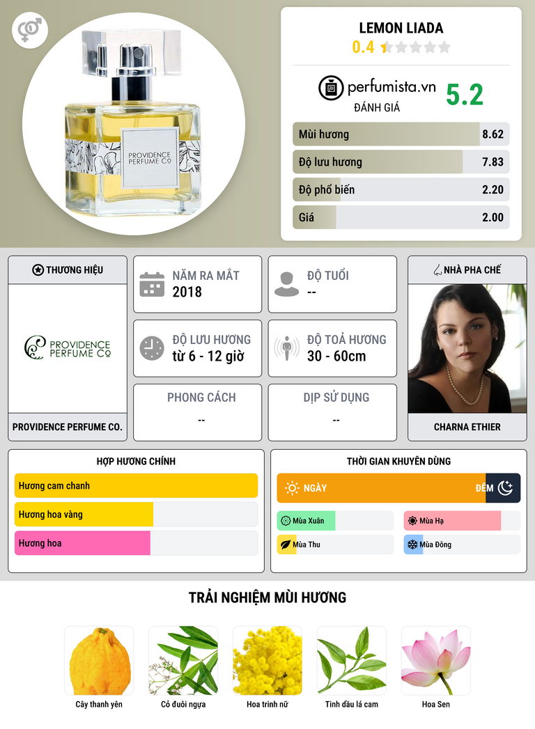 Thông tin chi tiết Lemon Liada