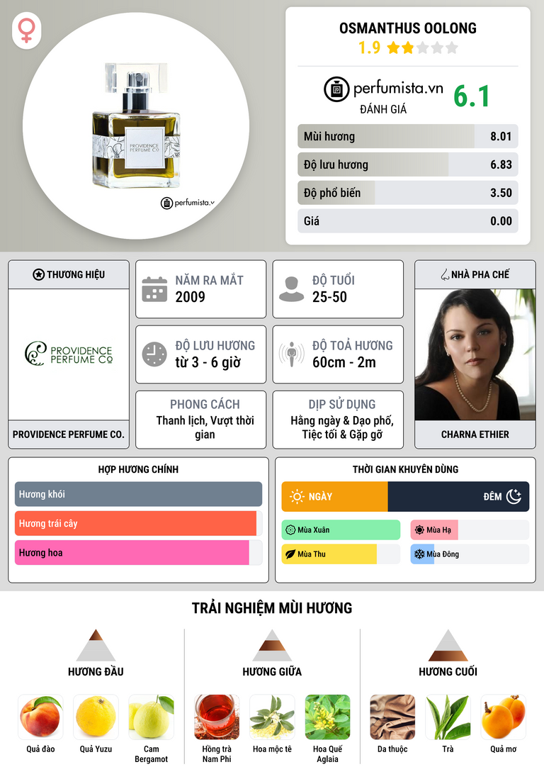 Thông tin chi tiết Osmanthus Oolong