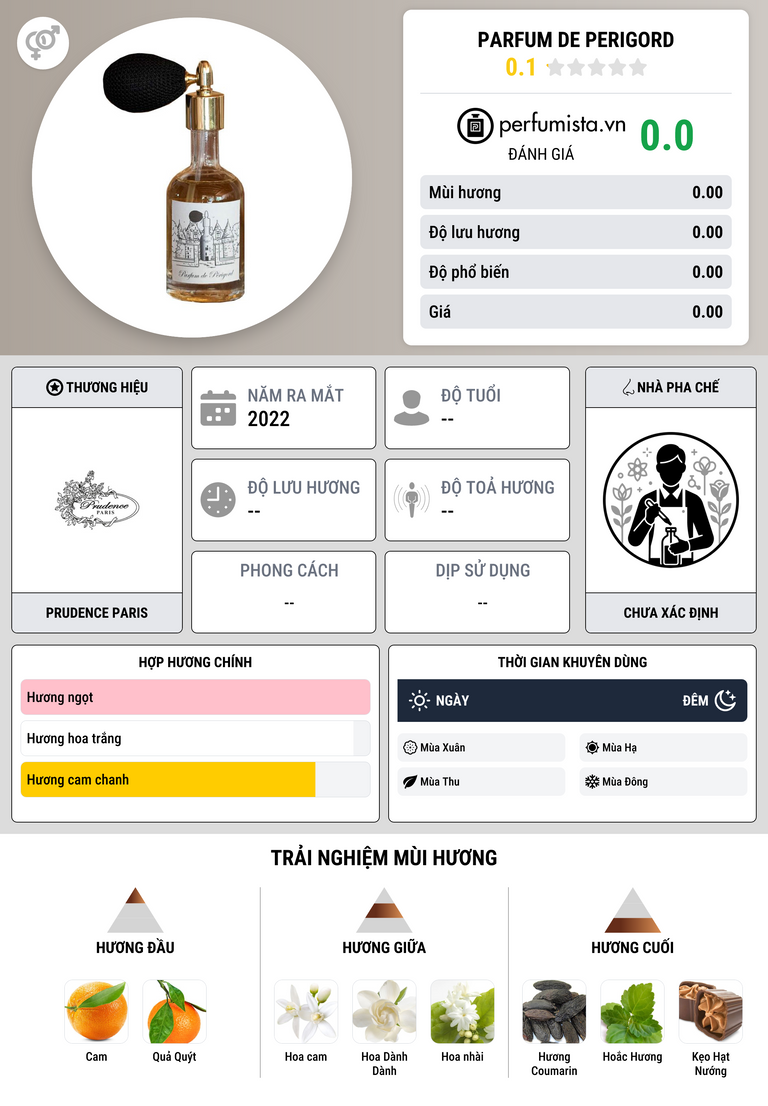 Thông tin chi tiết Parfum de Perigord