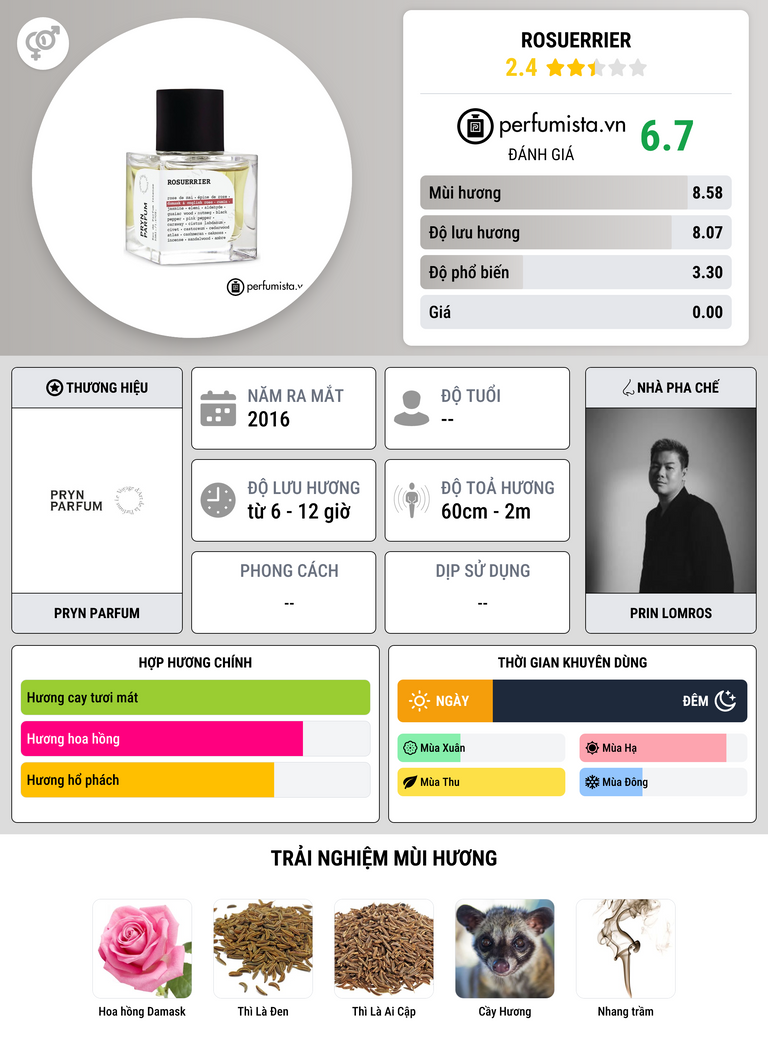 Thông tin chi tiết Rosuerrier