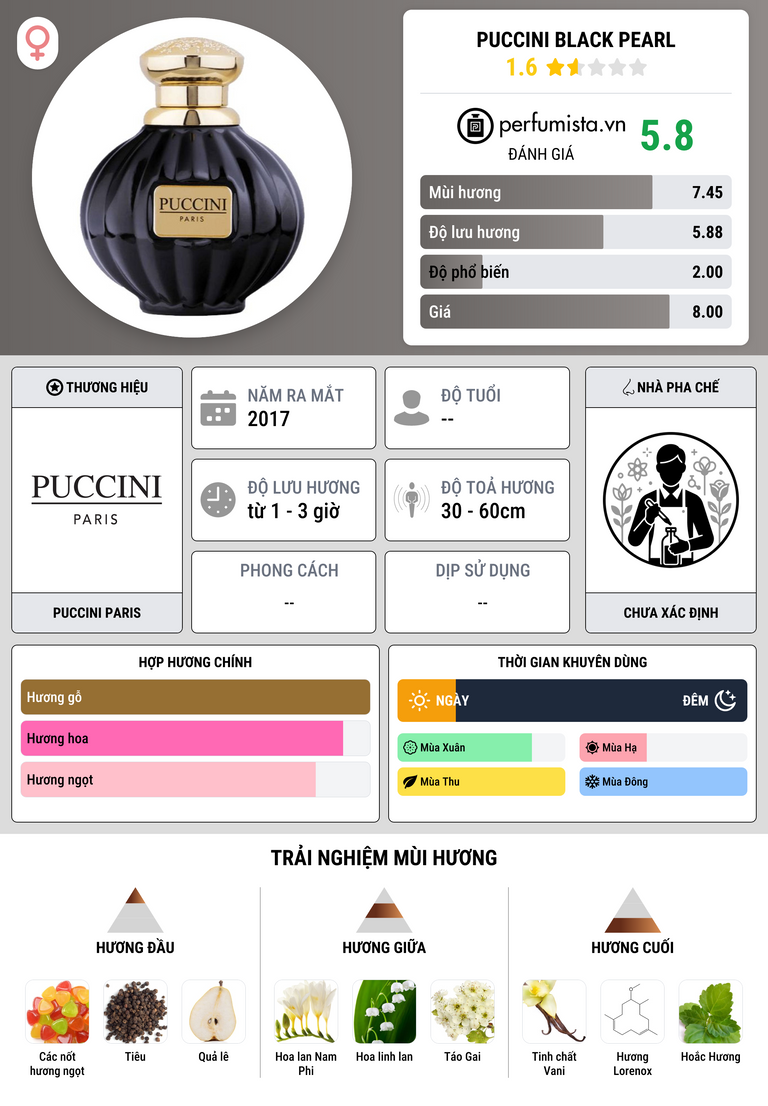Thông tin chi tiết Puccini Black Pearl