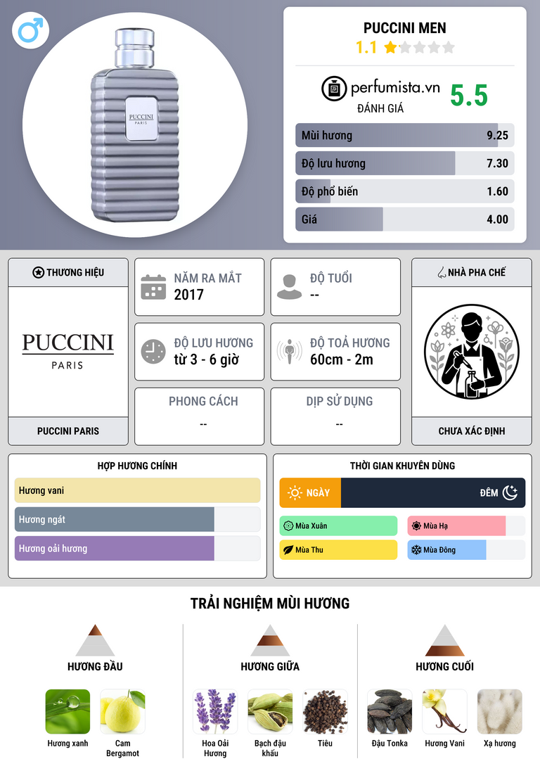 Thông tin chi tiết Puccini Men