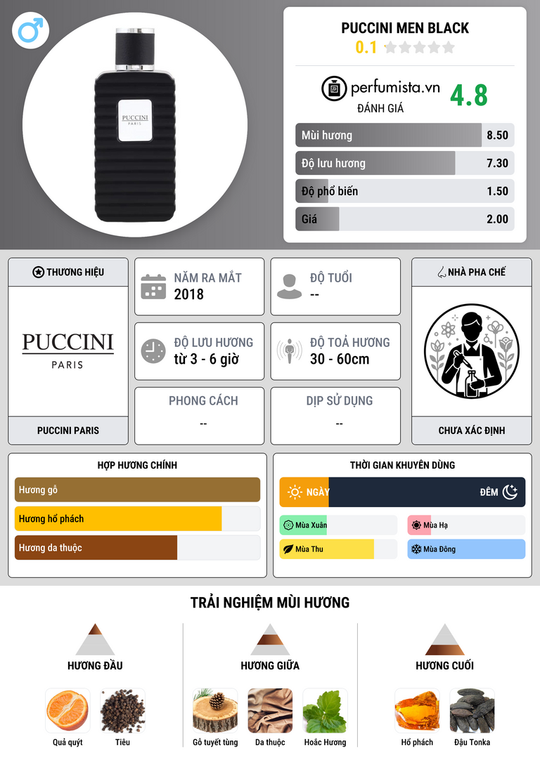Thông tin chi tiết Puccini Men Black