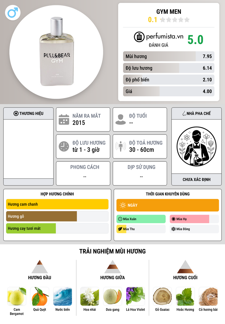 Thông tin chi tiết Gym Men