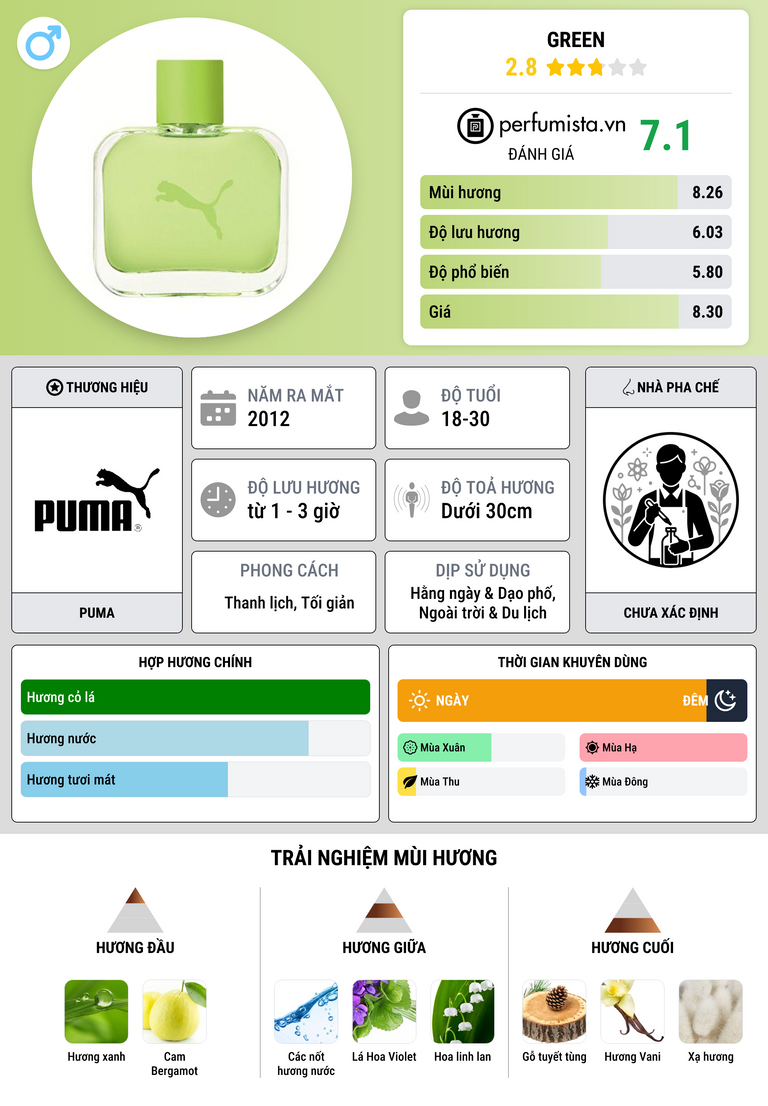 Thông tin chi tiết Green