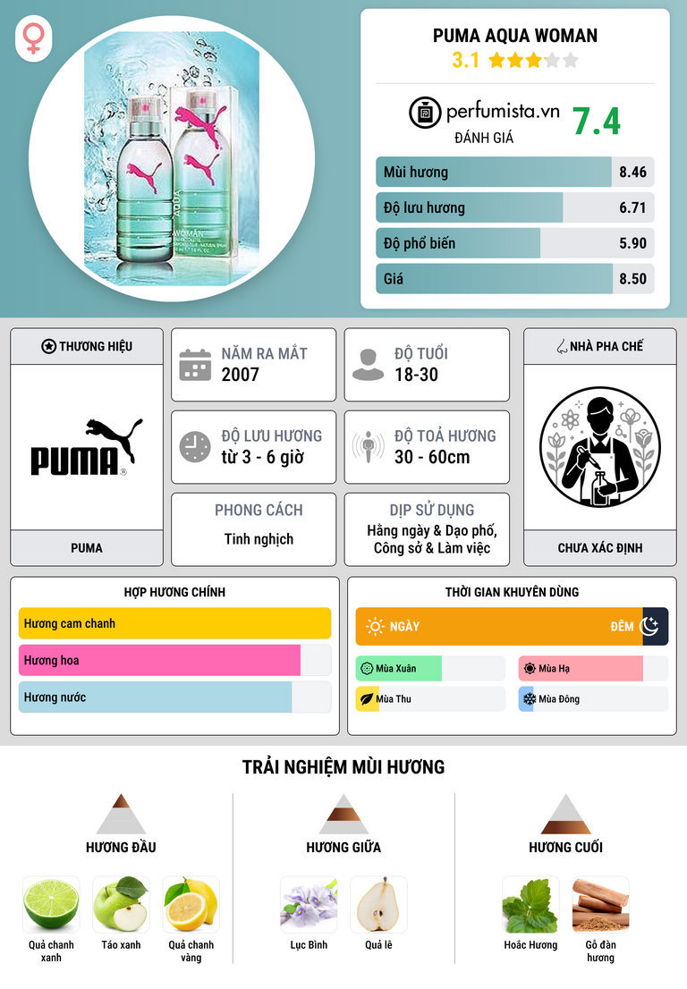 Thông tin chi tiết Puma Aqua Woman