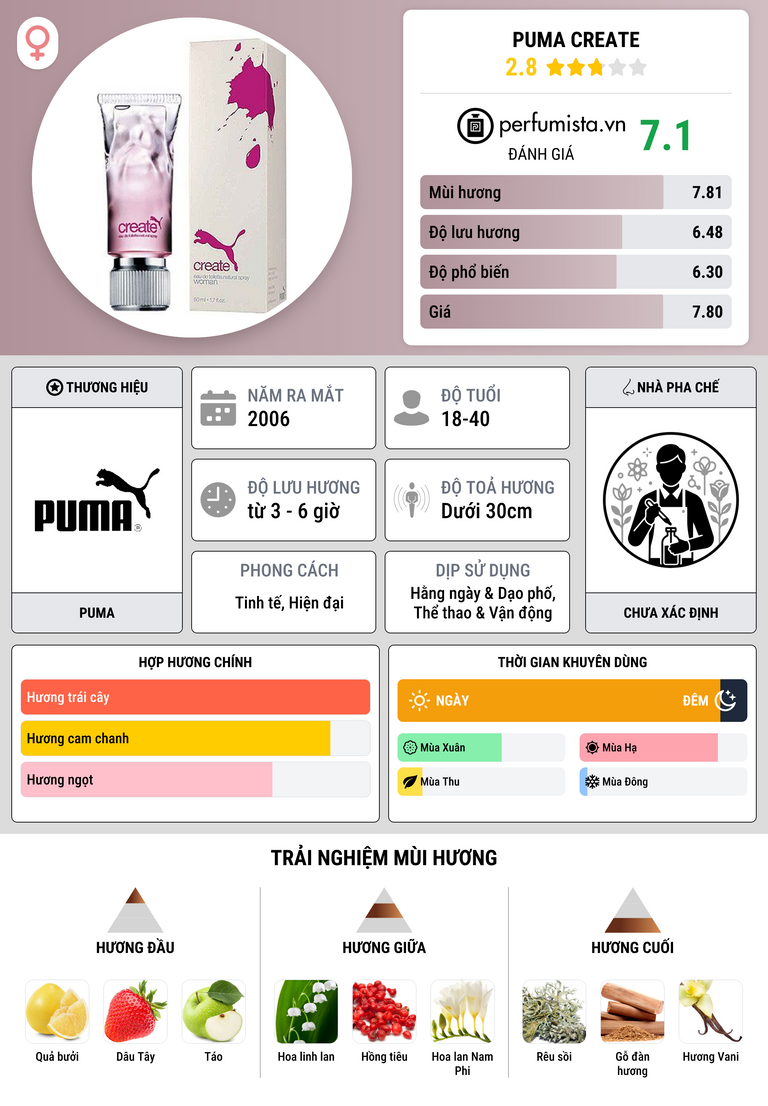 Thông tin chi tiết Puma Create
