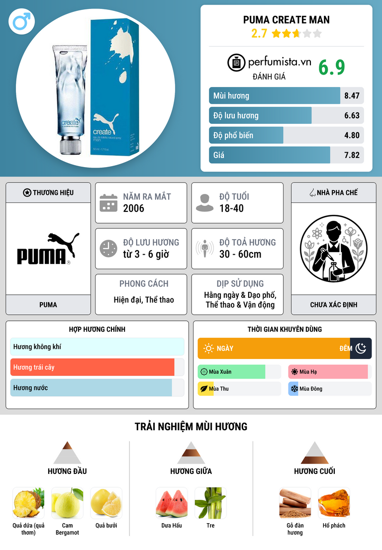 Thông tin chi tiết Puma Create Man