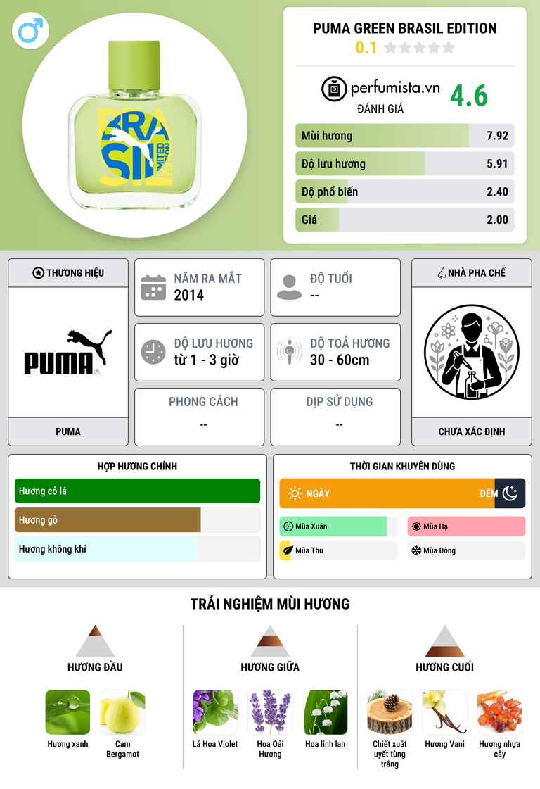 Thông tin chi tiết Puma Green Brasil Edition