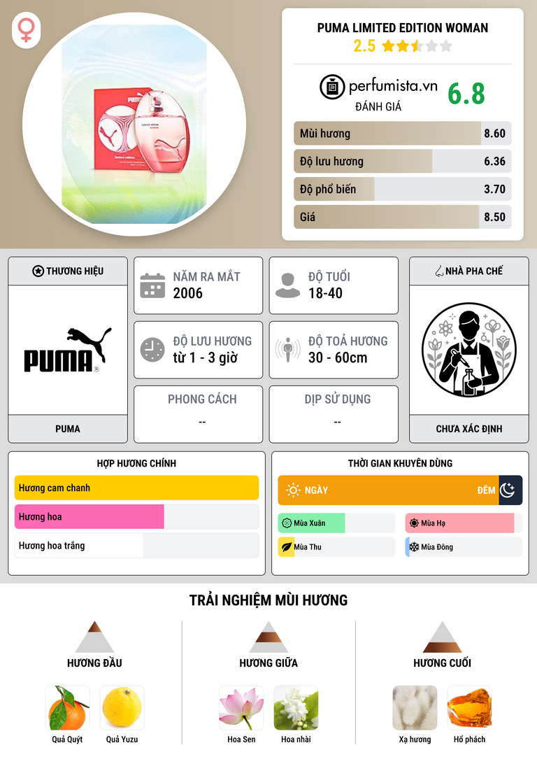 Thông tin chi tiết Puma Limited Edition Woman