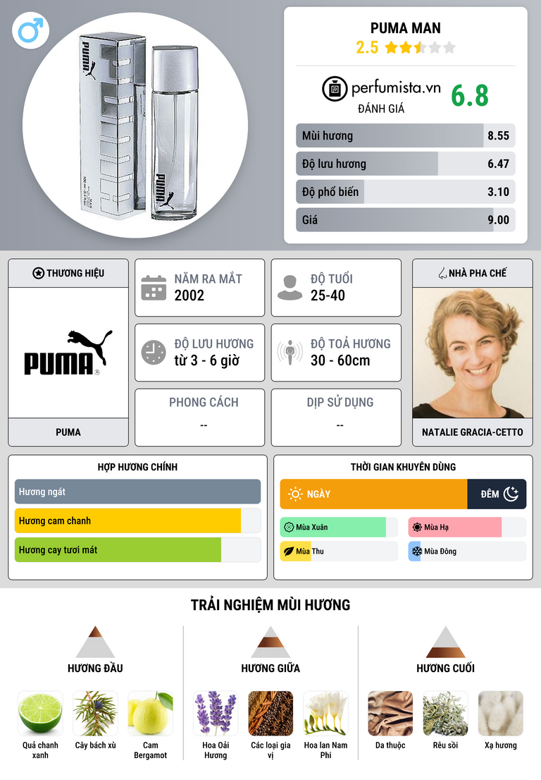 Thông tin chi tiết Puma Man
