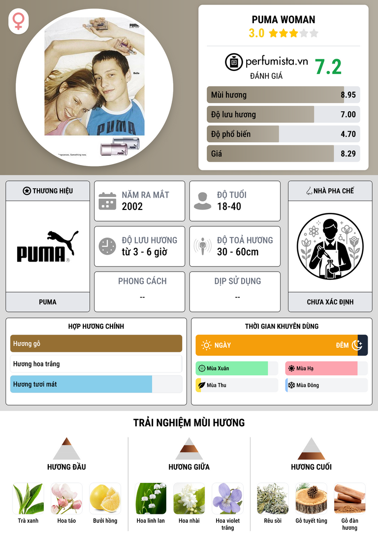 Thông tin chi tiết Puma Woman