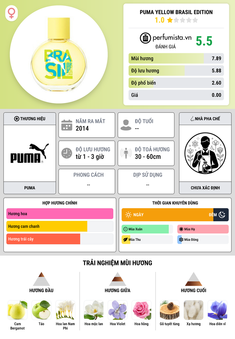 Thông tin chi tiết Puma Yellow Brasil Edition