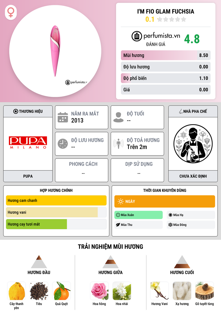 Thông tin chi tiết I'm Fio Glam Fuchsia