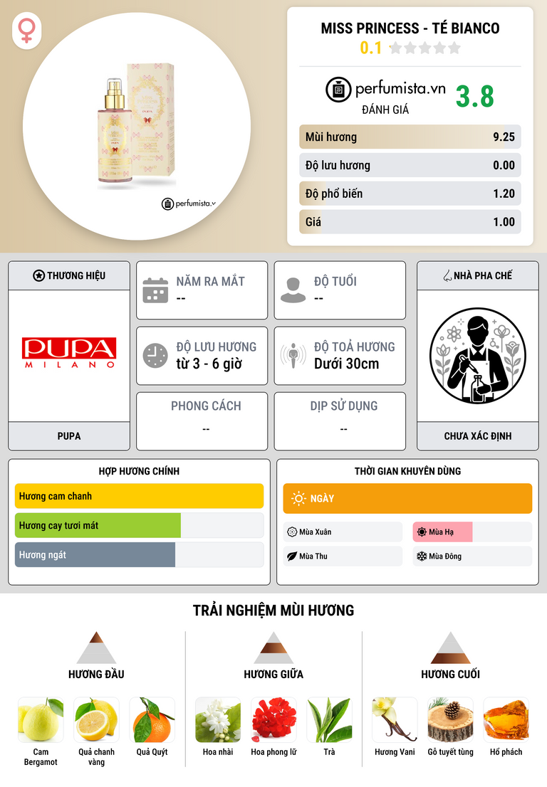Thông tin chi tiết Miss Princess - Té Bianco