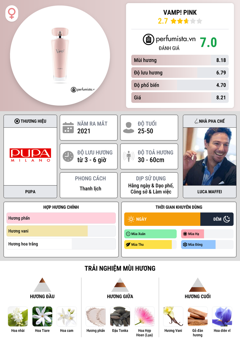 Thông tin chi tiết Vamp! Pink