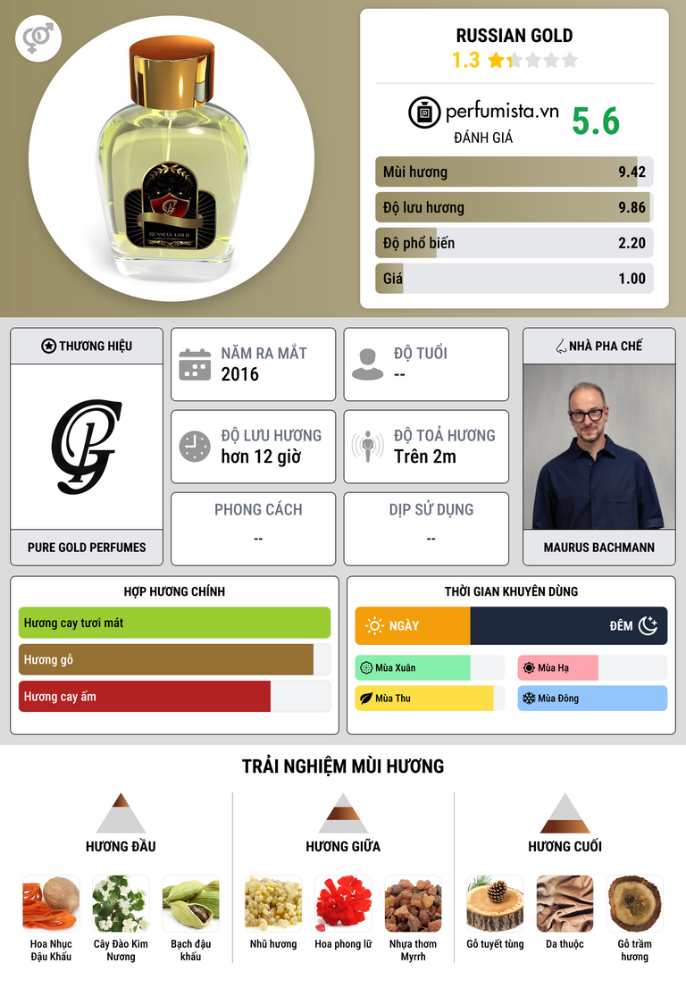 Thông tin chi tiết Russian Gold