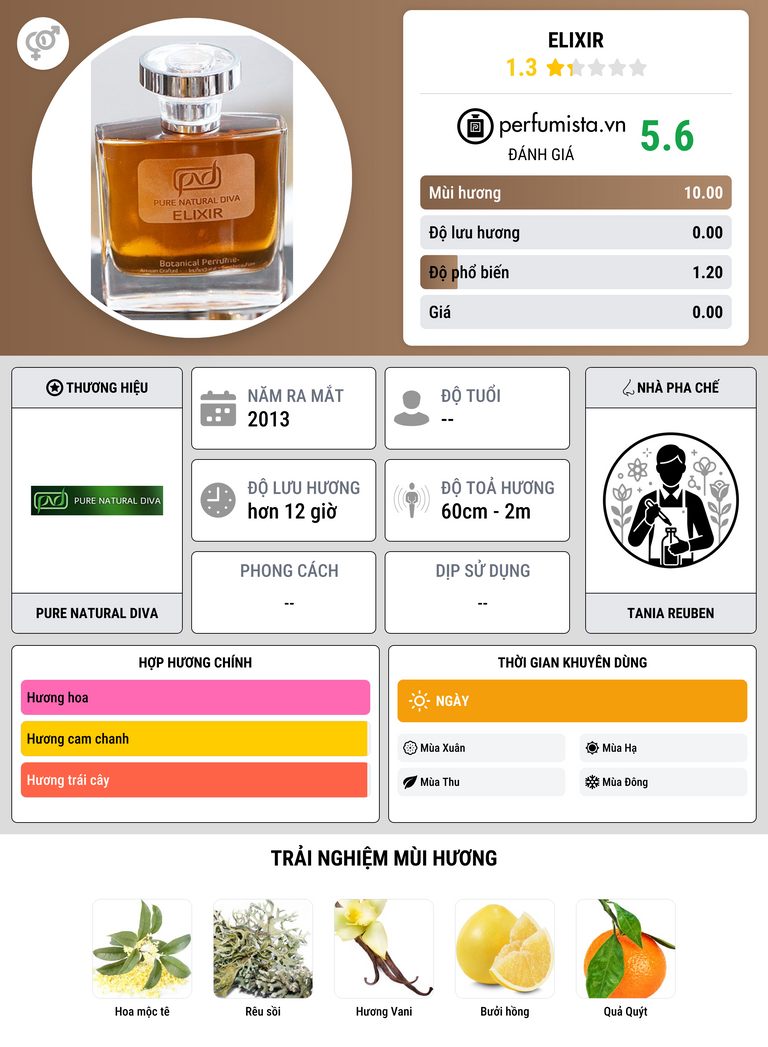 Thông tin chi tiết Elixir