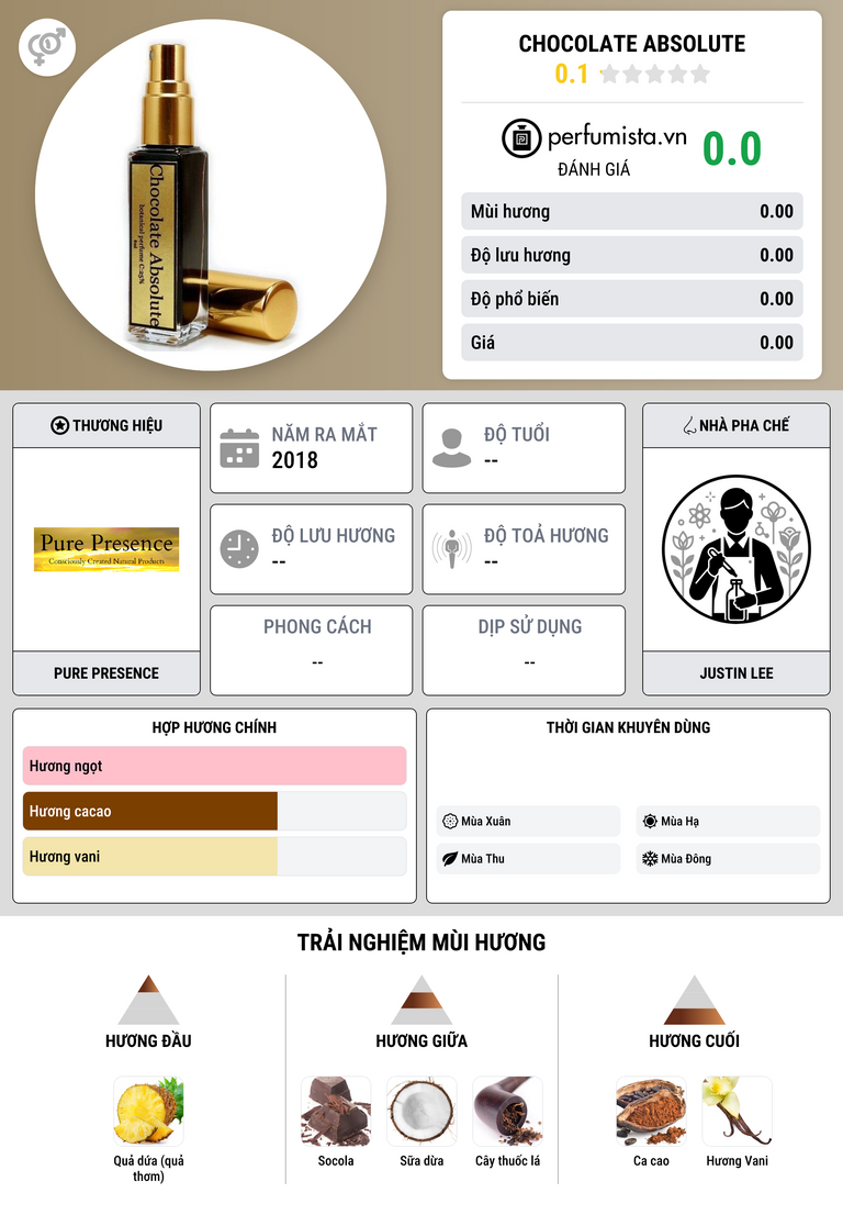Thông tin chi tiết Chocolate Absolute