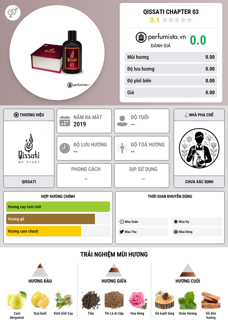 Thông tin chi tiết Qissati Chapter 03