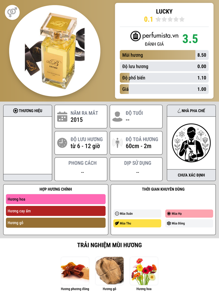 Thông tin chi tiết Lucky