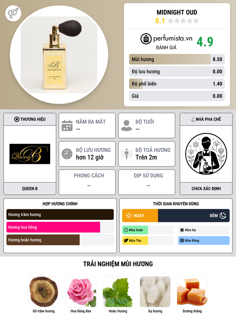 Thông tin chi tiết Midnight Oud