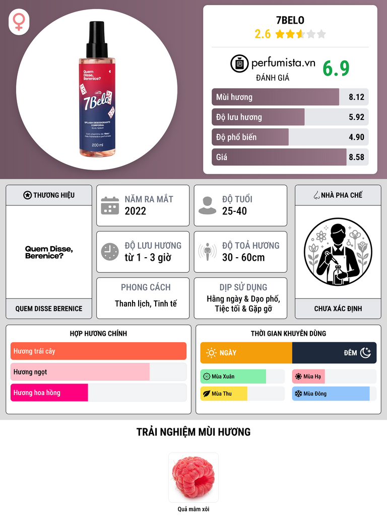 Thông tin chi tiết 7Belo