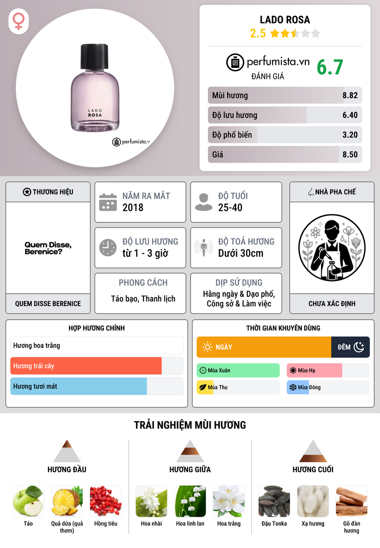 Thông tin chi tiết Lado Rosa