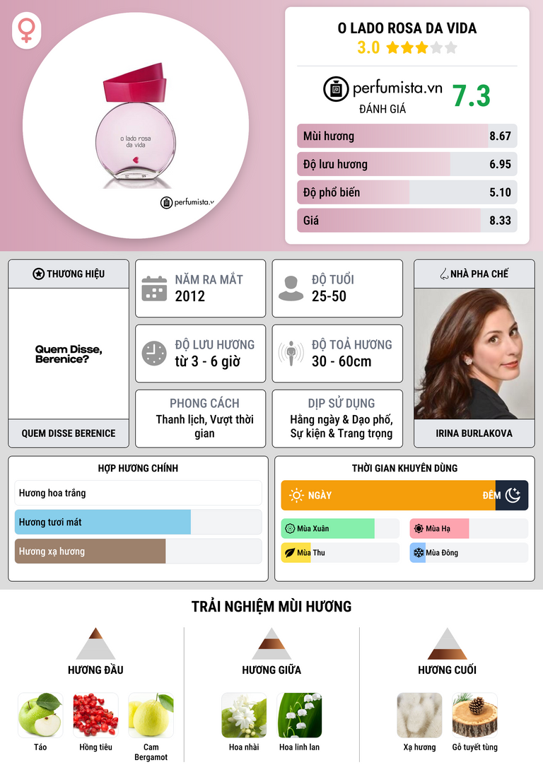 Thông tin chi tiết O Lado Rosa da Vida