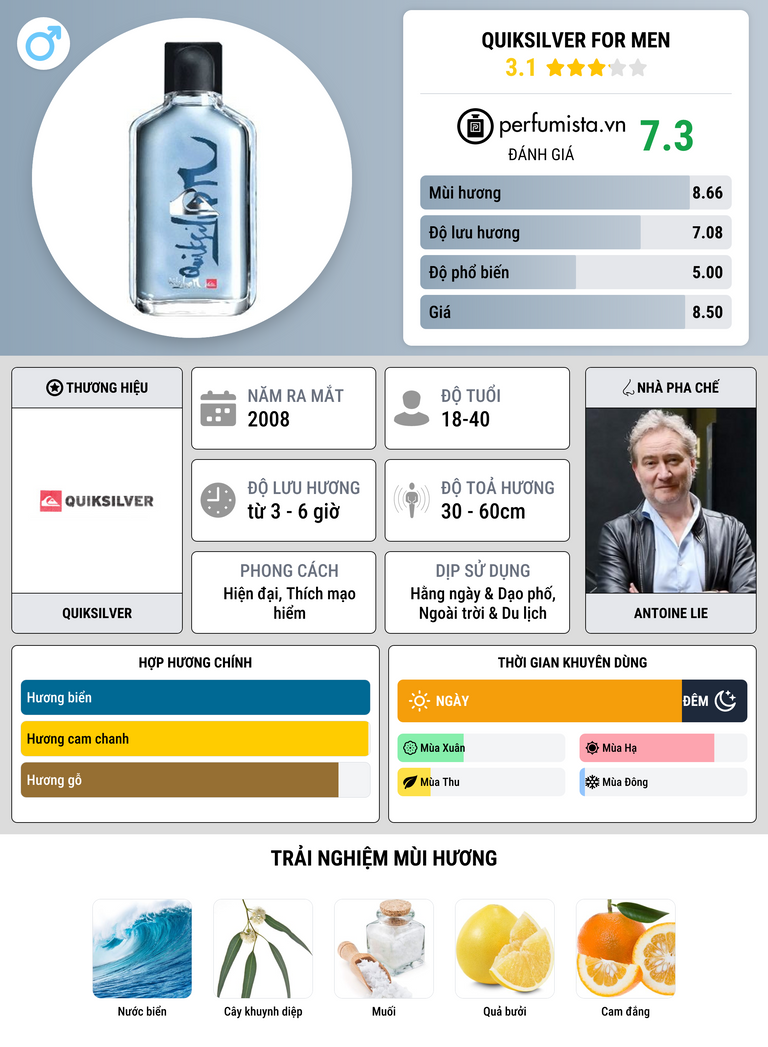 Thông tin chi tiết Quiksilver for Men