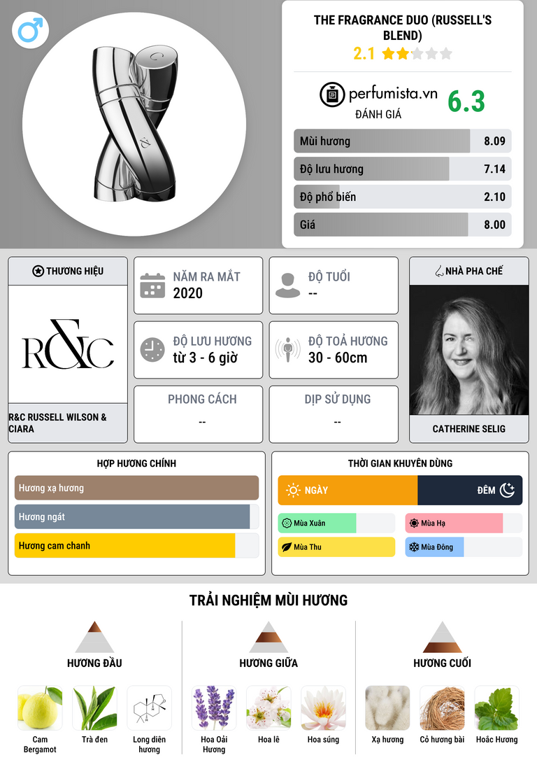 Thông tin chi tiết The Fragrance Duo (Russell's Blend)